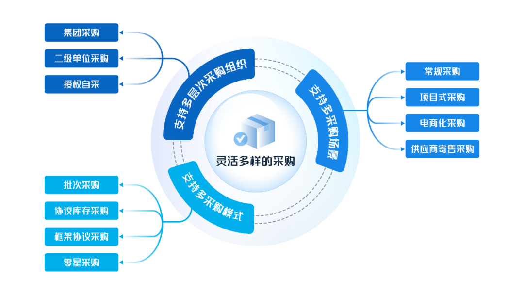 ag真人平台官方物资管理：数智赋能，助力企业物资管理提质增效