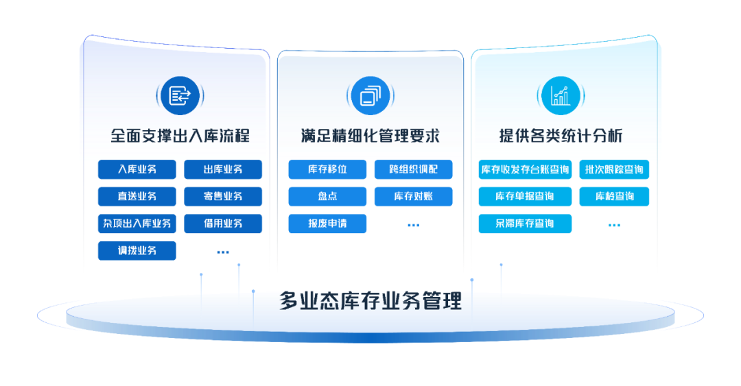 ag真人平台官方物资管理：数智赋能，助力企业物资管理提质增效