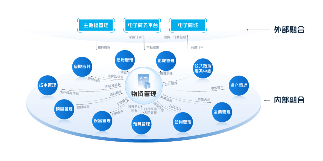 ag真人平台官方物资管理：数智赋能，助力企业物资管理提质增效