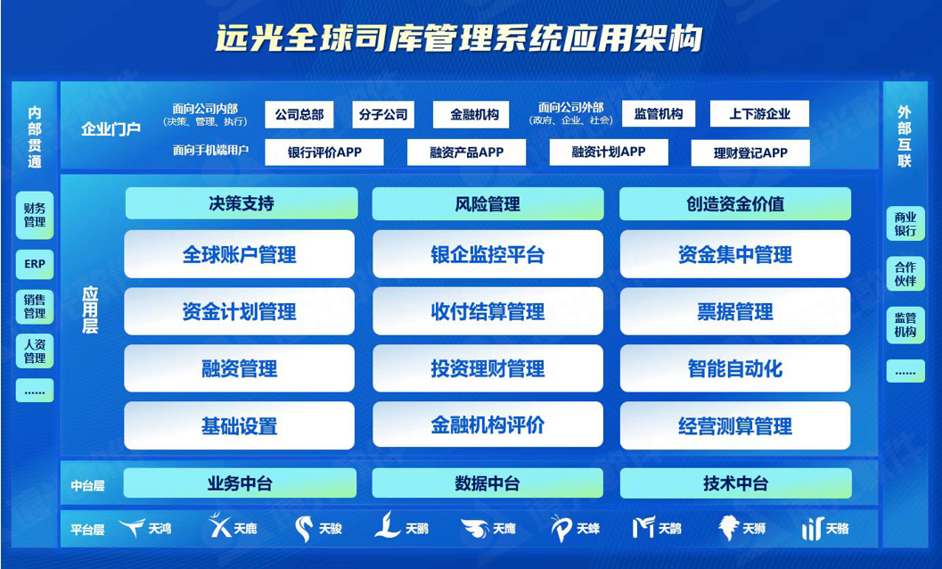 ag真人平台官方全球司库管理系统等核心产品亮相2023年高顿咨询名家讲坛
