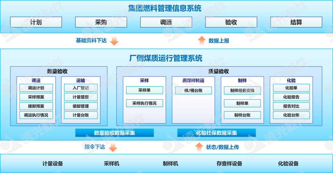 ag真人平台官方软件助力金昌公司煤质管理智能升级