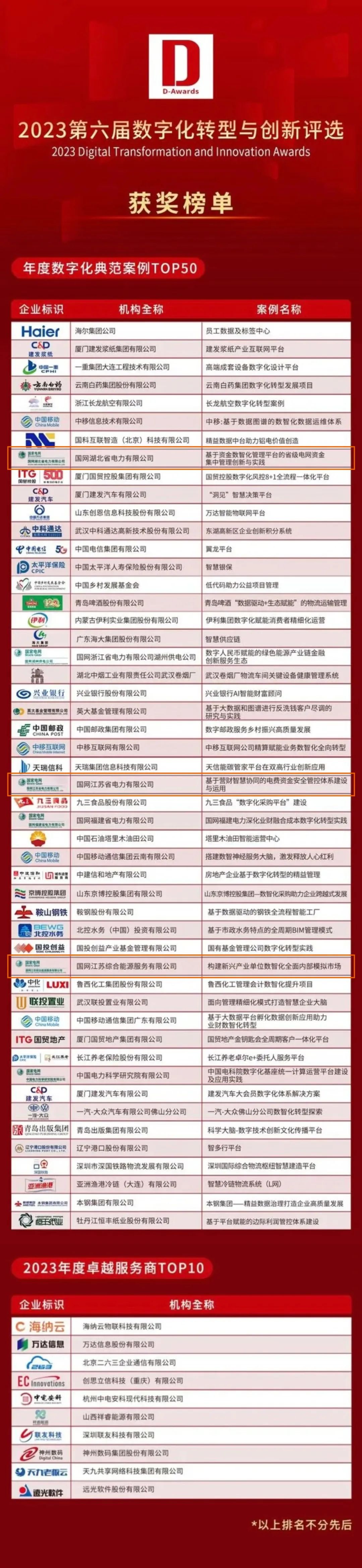 2023第六届数字化转型与创新评选揭晓，ag真人平台官方软件服务的三个项目案例和公司入选榜单