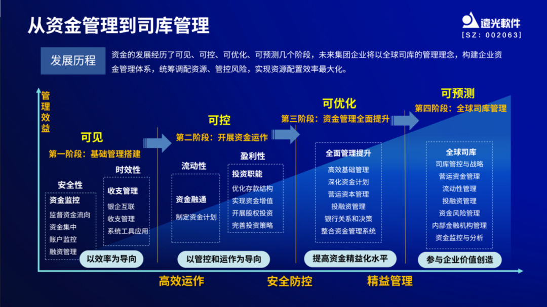 ag真人平台官方软件亮相财务数字化实践创新论坛，分享央国企数智司库转型趋势与实践