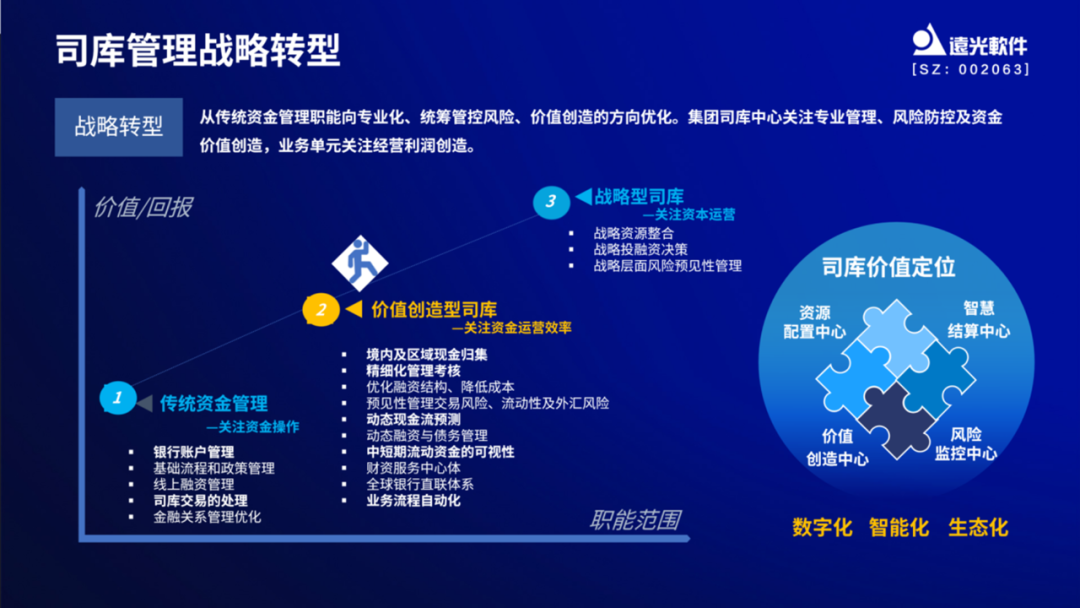 ag真人平台官方软件亮相财务数字化实践创新论坛，分享央国企数智司库转型趋势与实践