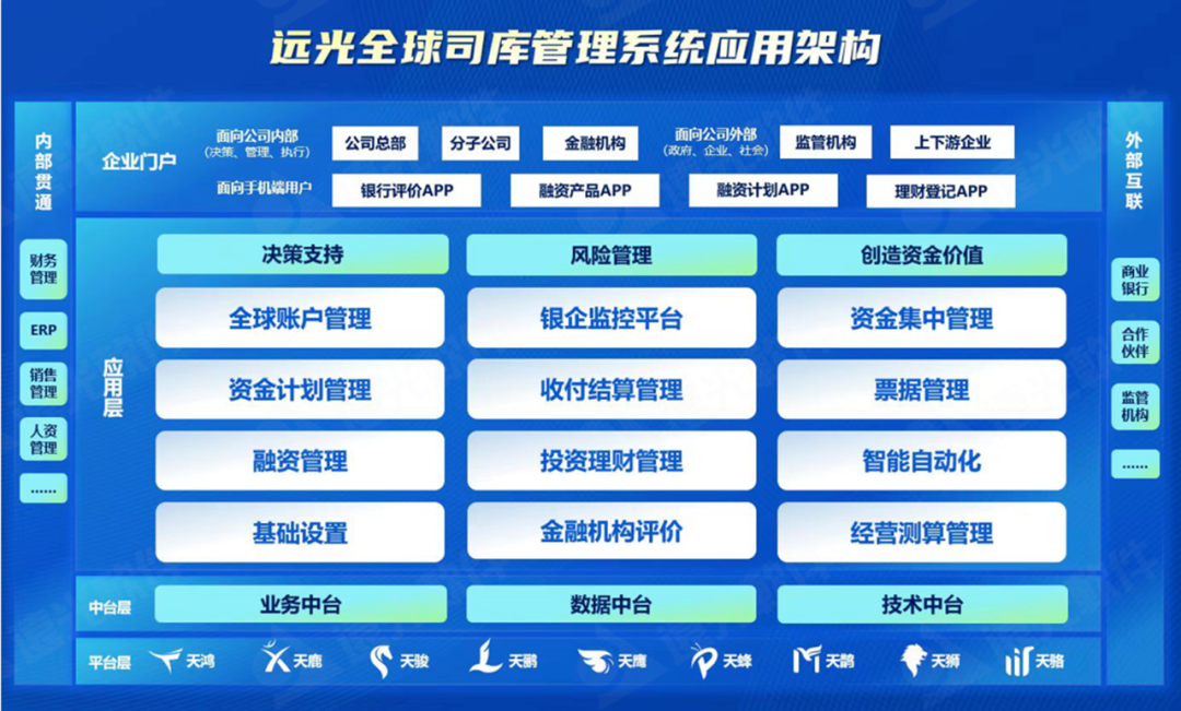 ag真人平台官方软件亮相财务数字化实践创新论坛，分享央国企数智司库转型趋势与实践