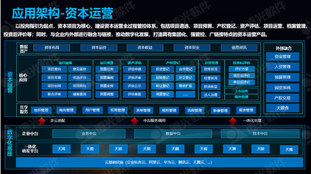 ag真人平台官方资本运营：从管企业到管资本，健全国有资产监管体制
