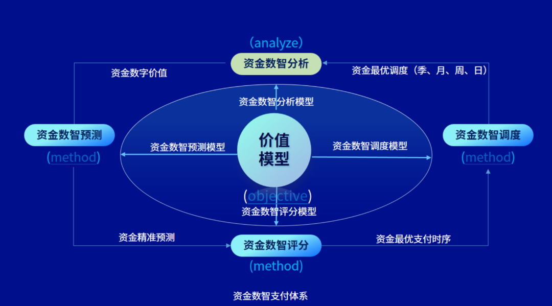 ag真人平台官方司库“资金数智支付体系”获评2023数字化应用场景优秀解决方案，两客户项目获评优秀案例