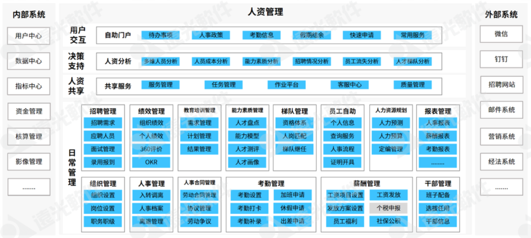 ag真人平台官方人力资源管理应用，赋能人资数字化转型