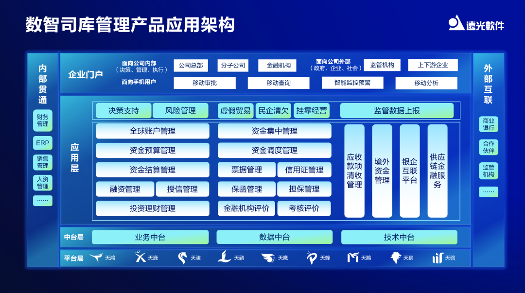 【对话】ag真人平台官方软件徐国伟：打造全球司库管理系统，共建行业价值生态链