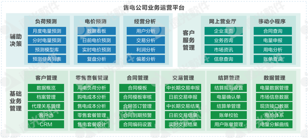 ag真人平台官方购售电一体化云平台：赋能电力交易，实现智慧售电