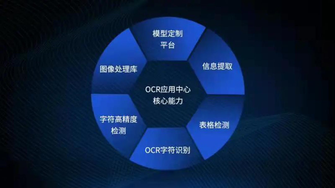 ag真人平台官方OCR应用中心完成华为昇腾技术认证致力于为企业提供场景定制化服务