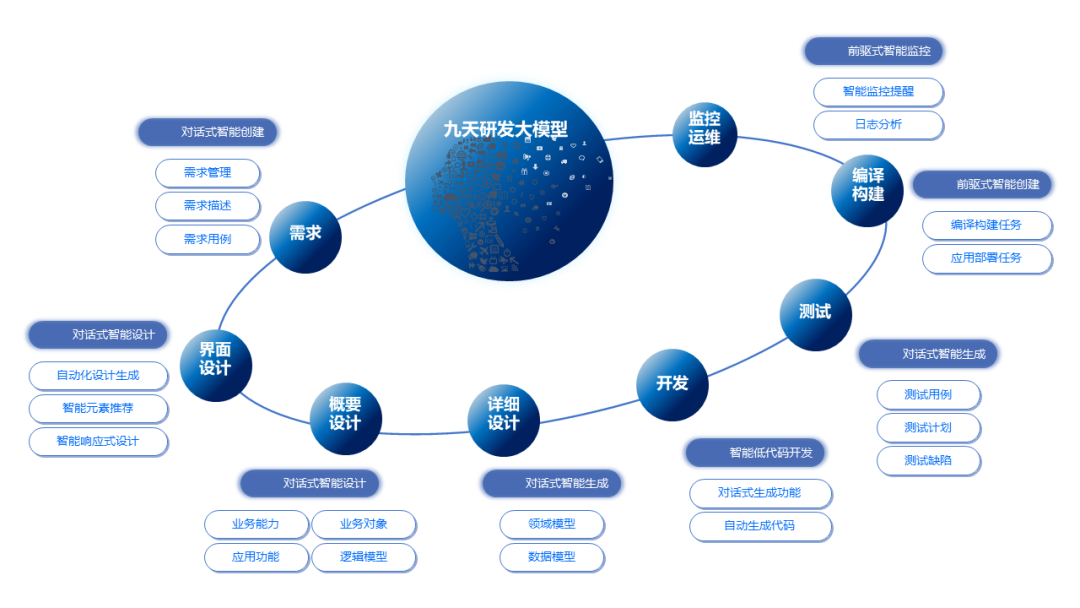 ag真人平台官方九天大模型，智能研发新引擎