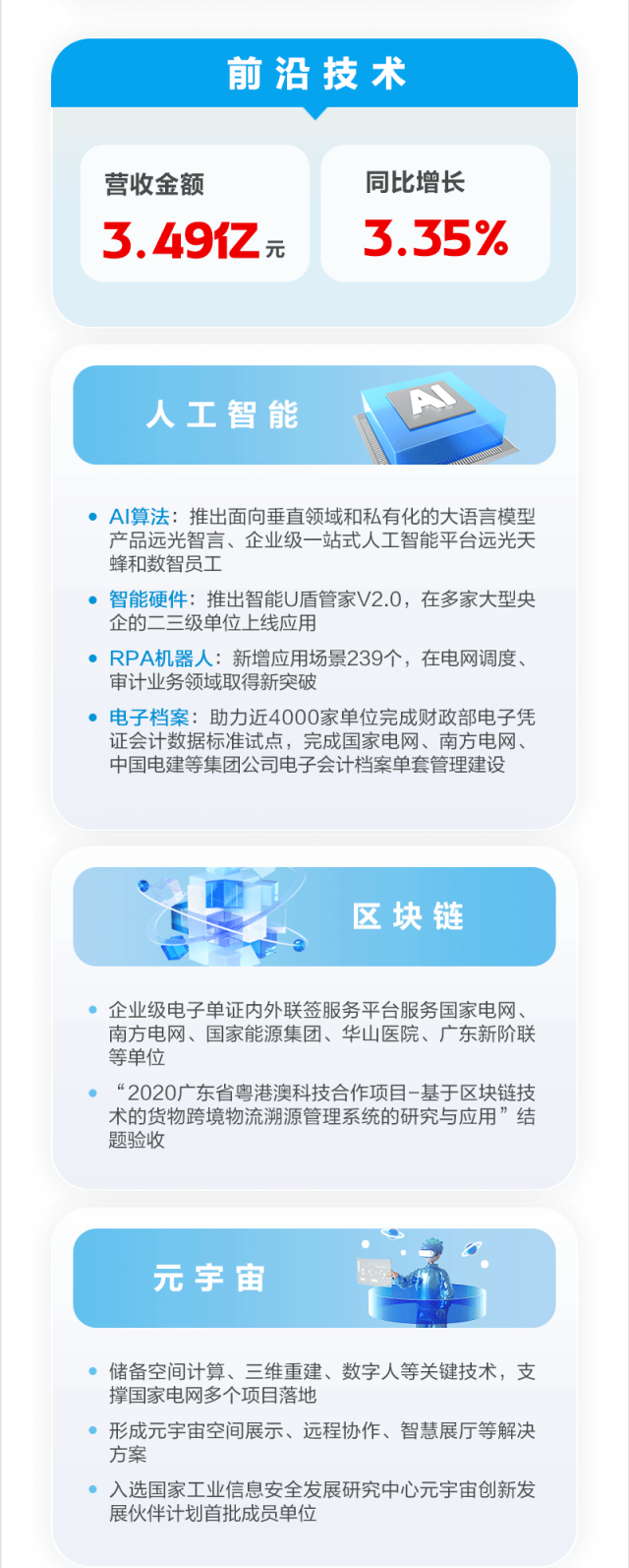 图说ag真人平台官方软件2023年年报
