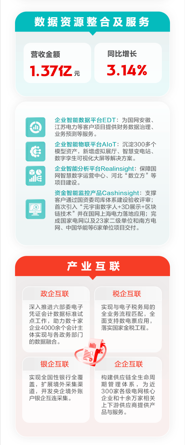 图说ag真人平台官方软件2023年年报