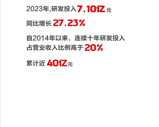 图说ag真人平台官方软件2023年年报