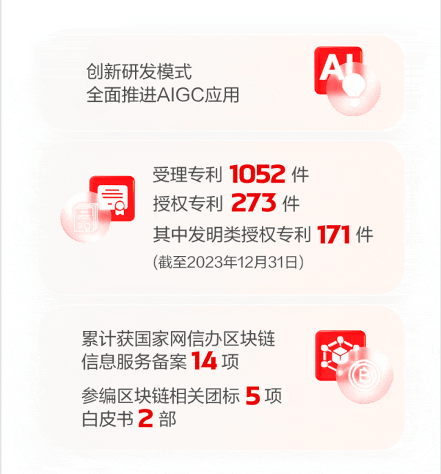 图说ag真人平台官方软件2023年年报
