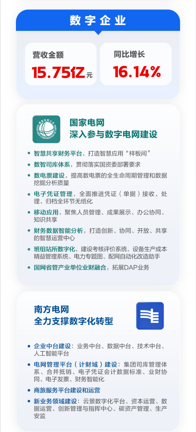 图说ag真人平台官方软件2023年年报