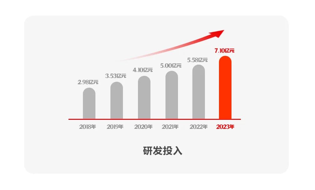 ag真人平台官方软件2023年报：坚定发展硬道理 营收利润稳健增长