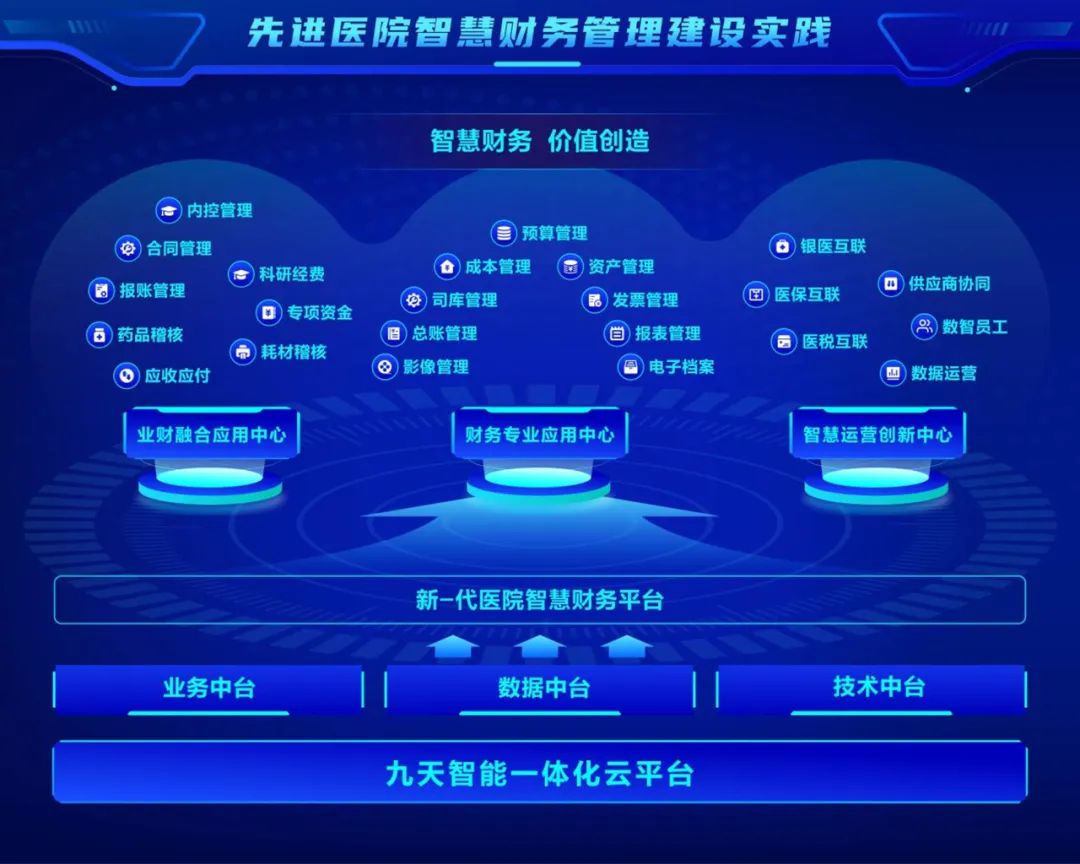 ag真人平台官方软件亮相2024中国医院财务审计大会 共探医院智慧财务价值创造