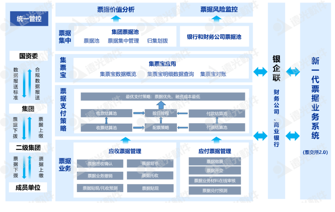 ag真人平台官方司库票据管理：调度精益管理，驱动价值创造