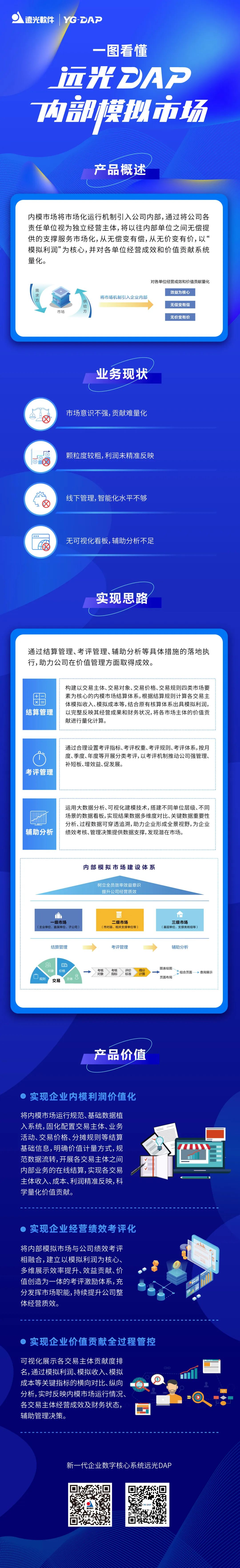 一图看懂 | ag真人平台官方DAP内部模拟市场