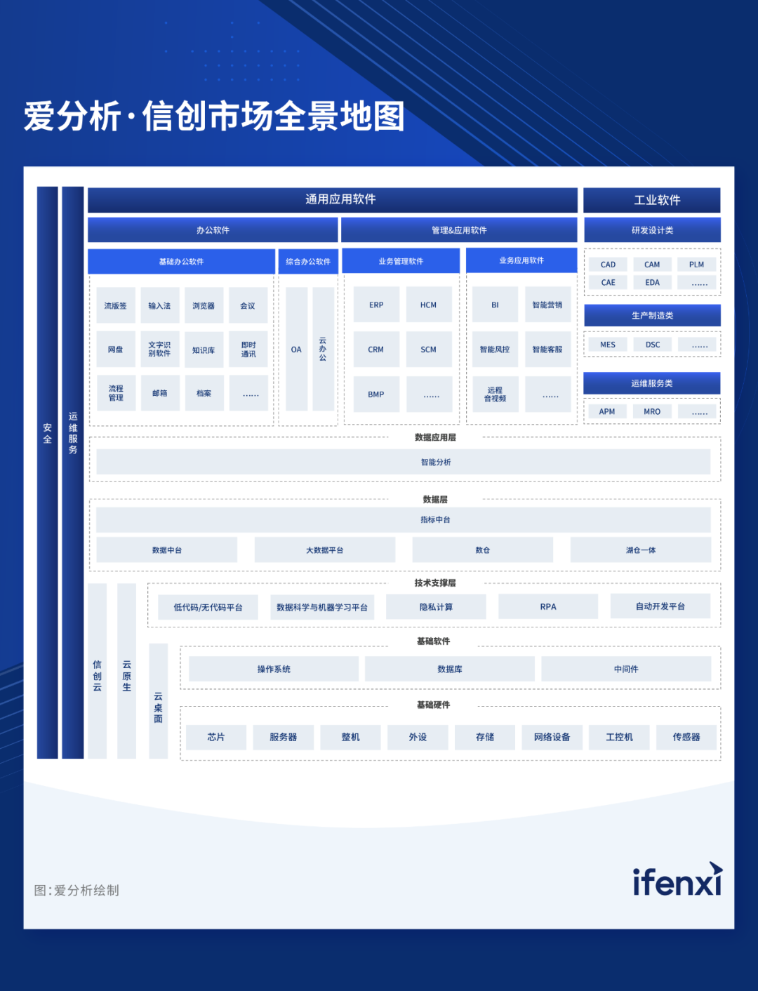 2024爱分析·信创ERP市场厂商评估报告：ag真人平台官方软件