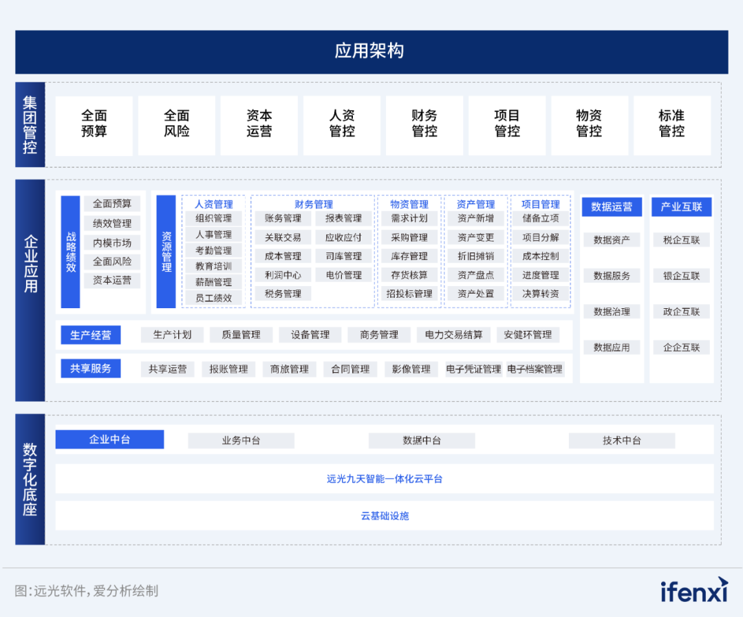 2024爱分析·信创ERP市场厂商评估报告：ag真人平台官方软件