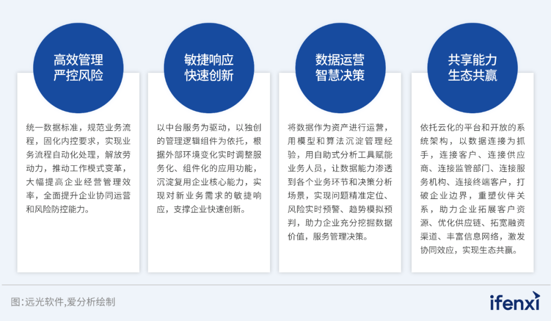 2024爱分析·信创ERP市场厂商评估报告：ag真人平台官方软件