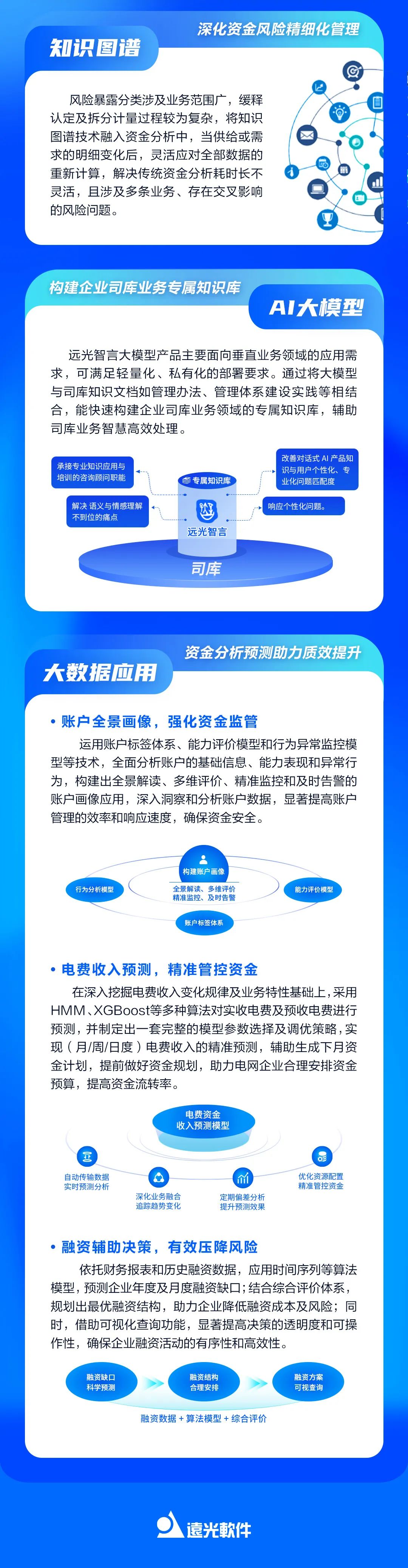 ag真人平台官方全球司库管理系统：创新数智应用 引领司库变革