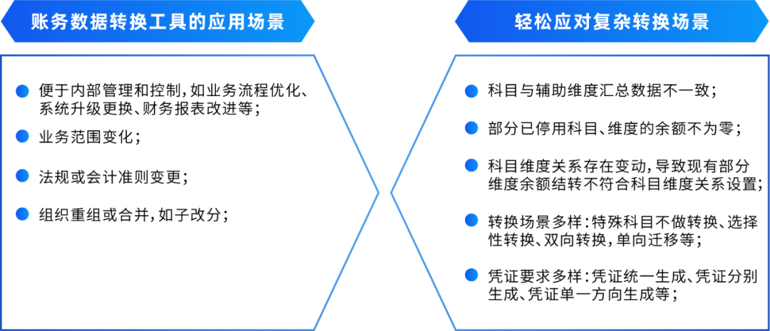 ag真人平台官方DAP账务数据转换工具：一键高效完成账务数据转换