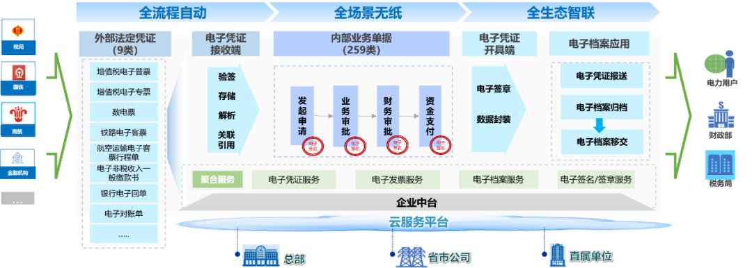 全国低碳日 ag真人平台官方软件与您共筑绿色未来