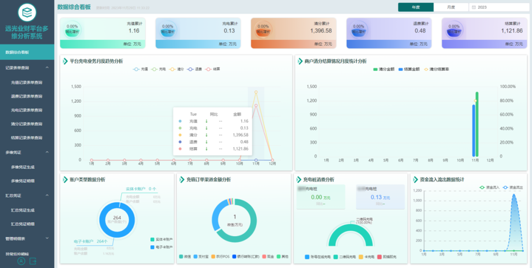 ag真人平台官方业财平台多维分析系统 助力企业经营管理提质效