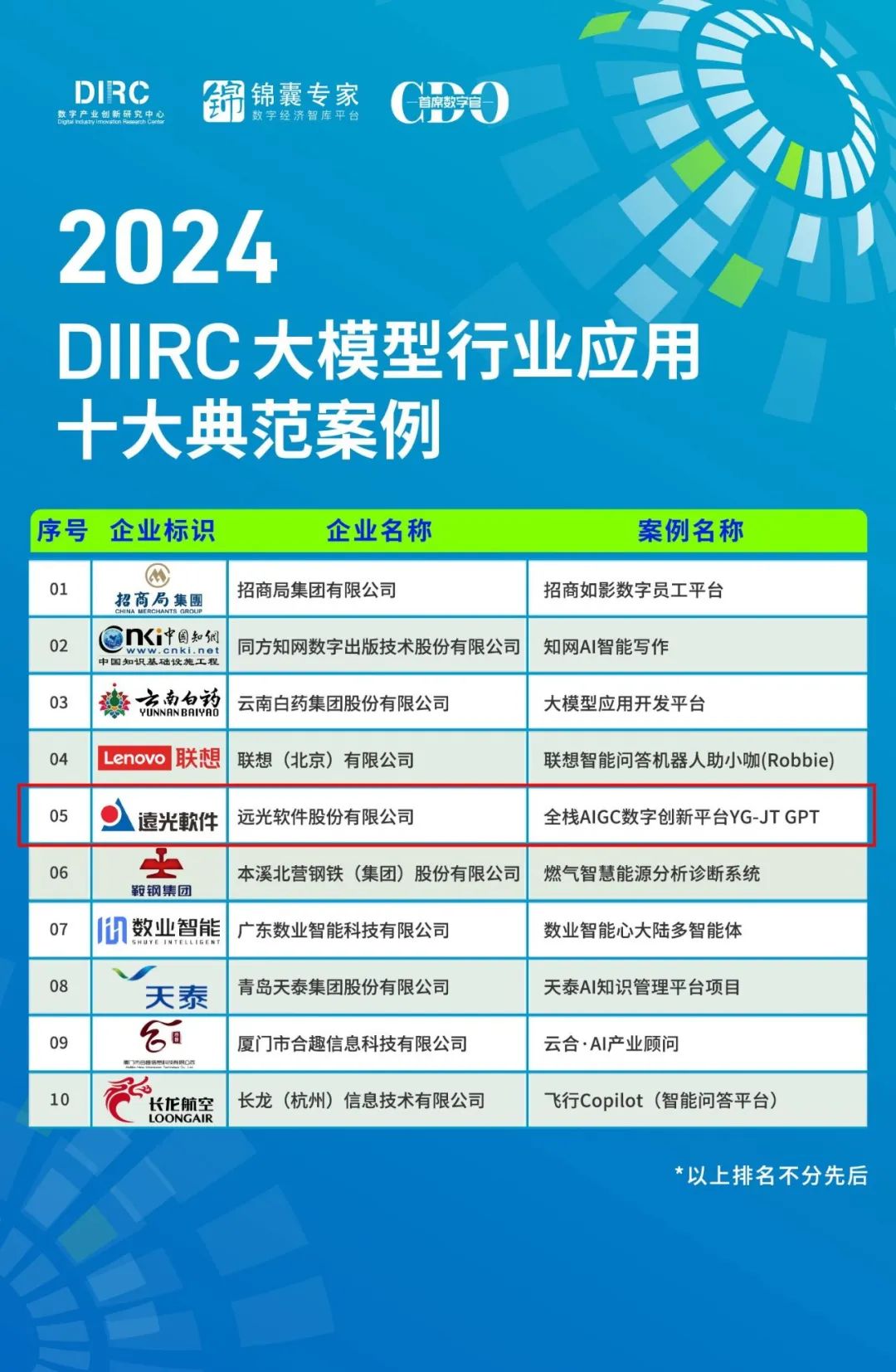 ag真人平台官方全栈AIGC数字创新平台入选“大模型行业应用十大典范案例”