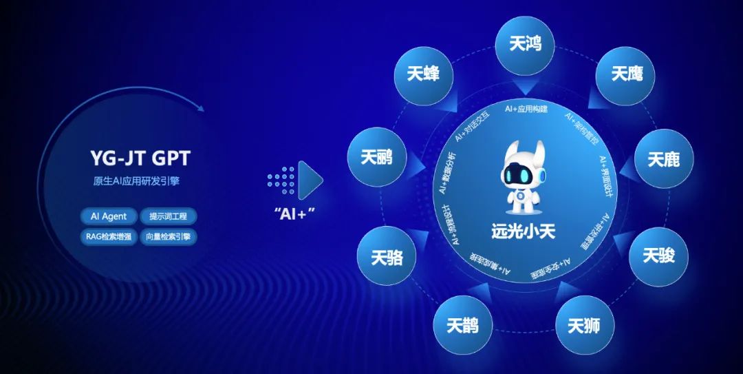 ag真人平台官方全栈AIGC数字创新平台入选“大模型行业应用十大典范案例”