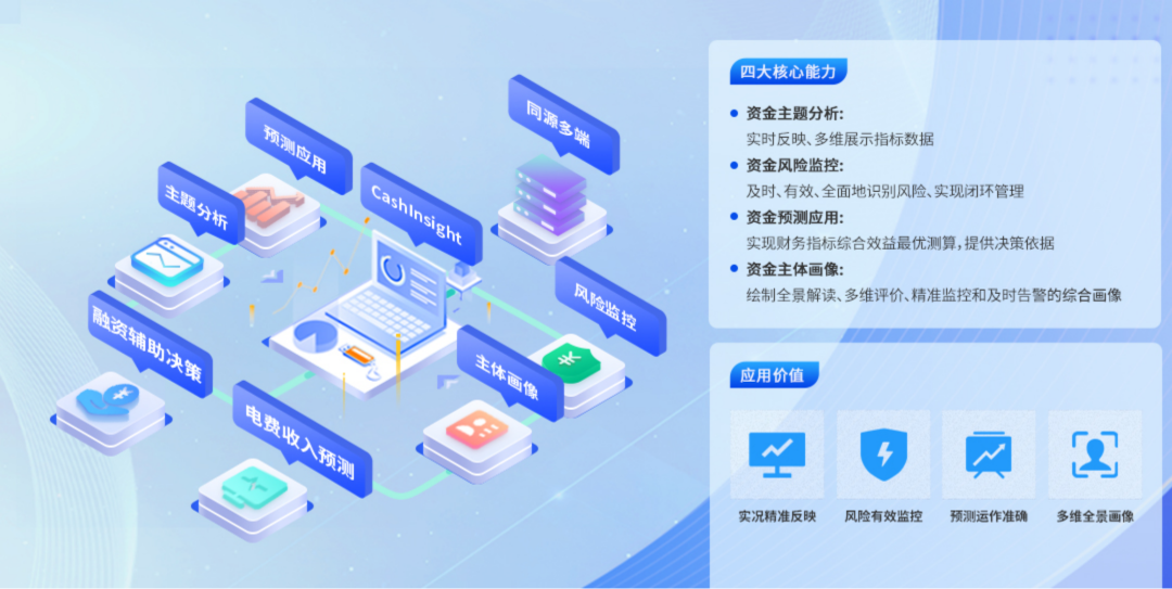 ag真人平台官方资金分析调控平台入选2024广东软件风云榜“优秀信息技术应用创新产品”