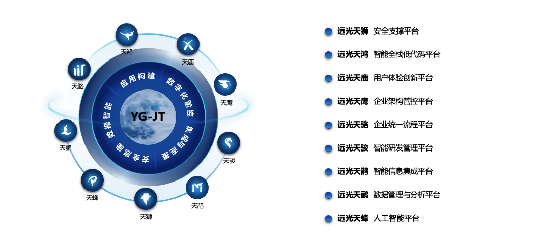 ag真人平台官方九天平台荣获2024广东软件风云榜行业应用解决方案TOP10