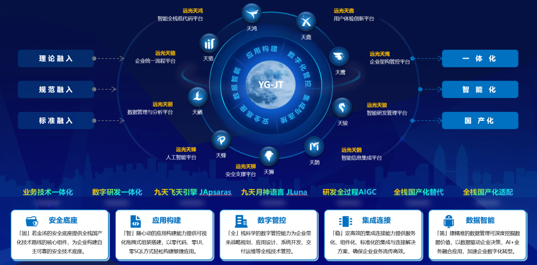 ag真人平台官方软件亮相2024世界智能产业博览会 发布全栈AIGC九天智能一体化云平台