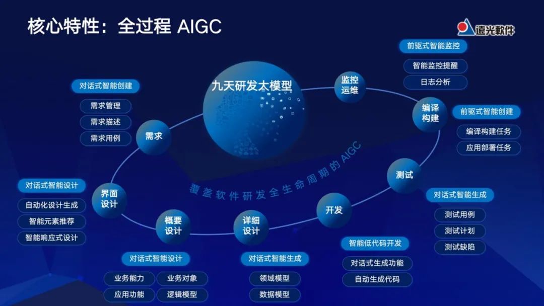 ag真人平台官方软件亮相2024世界智能产业博览会 发布全栈AIGC九天智能一体化云平台