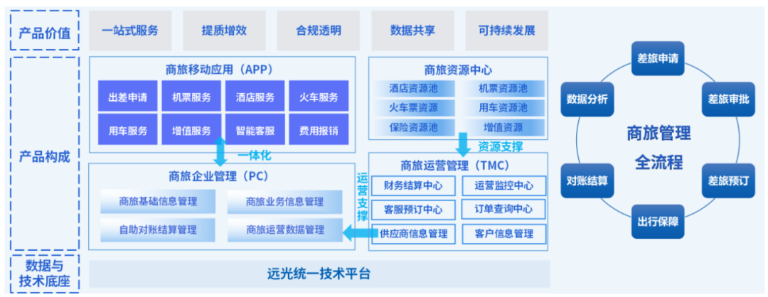 DAP专题 | ag真人平台官方商旅：一站式差旅服务，让差旅更简单、出行更轻松