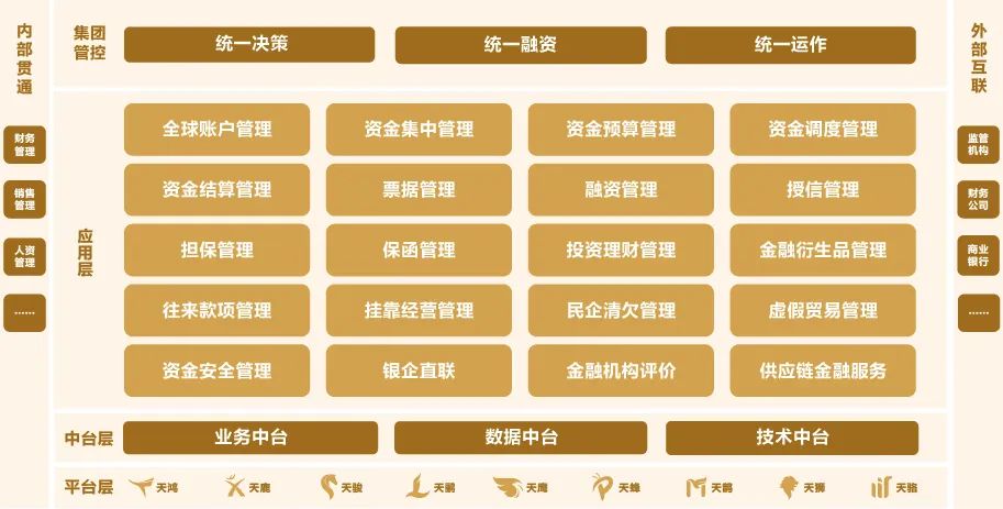 DAP专题 | ag真人平台官方全球司库管理系统助力构建世界一流财务管理体系