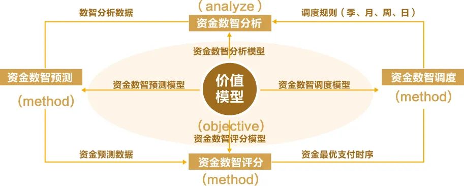DAP专题 | ag真人平台官方全球司库管理系统助力构建世界一流财务管理体系