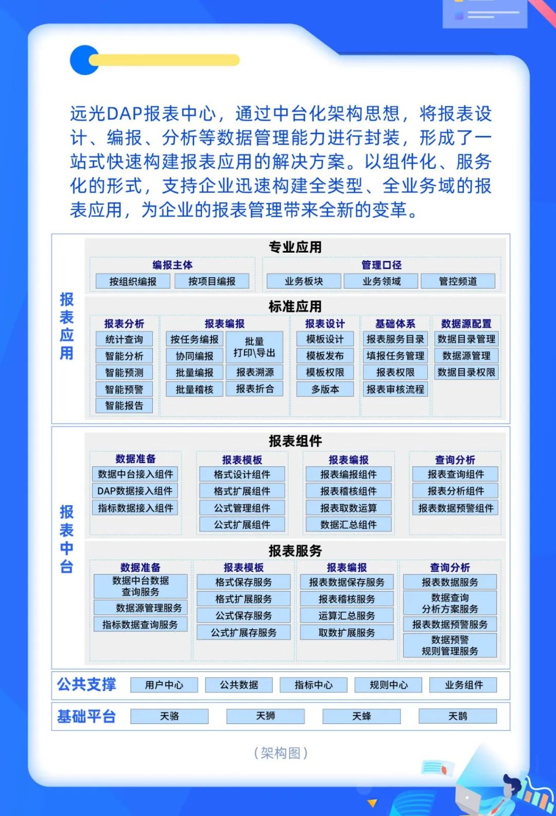 ag真人平台官方DAP报表中心：呈现数据之美，洞察业务本质