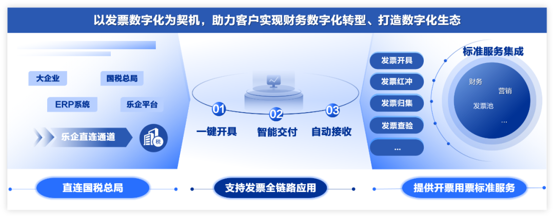 引领数字化转型，ag真人平台官方数电票重塑财税未来
