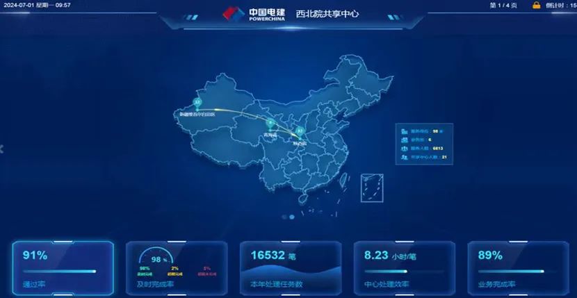 ag真人平台官方软件助力中国电建财务共享系统全级次切换，共绘数字化转型新篇章