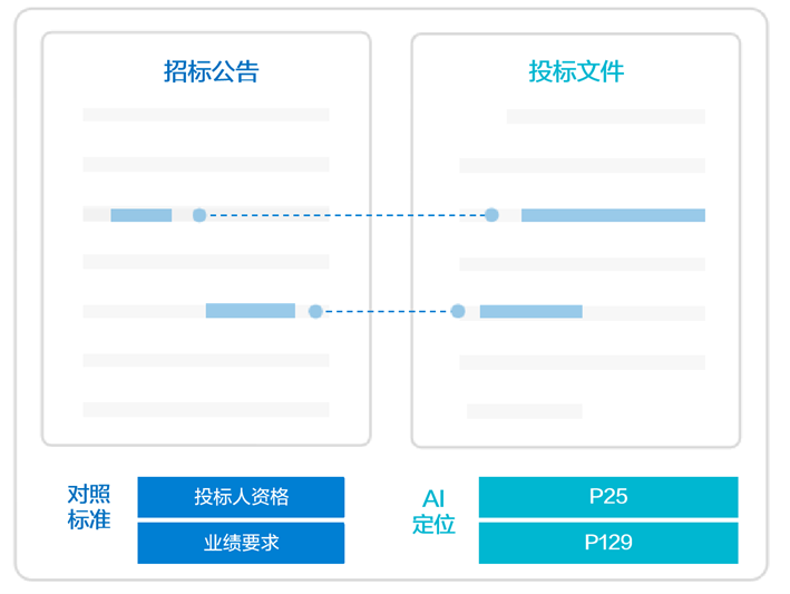 效率提升46%，ag真人平台官方软件推出大模型“AI评标助手”