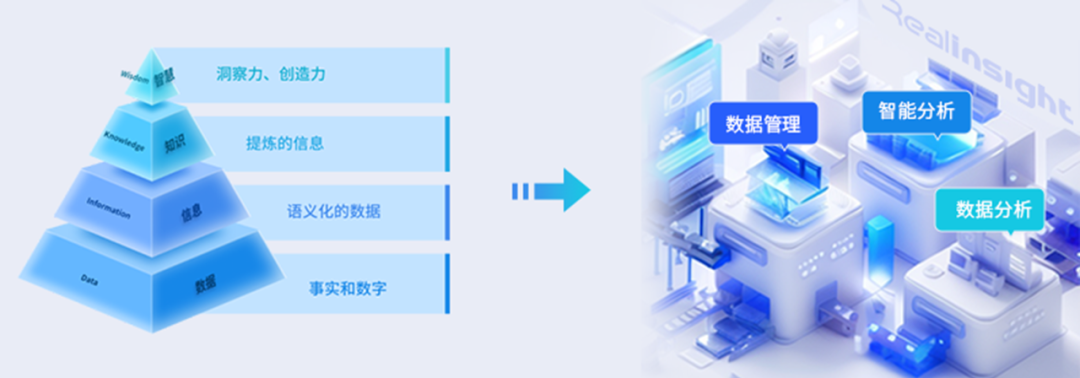 ag真人平台官方Realinsight：激活数据深层价值，革新数字化分析