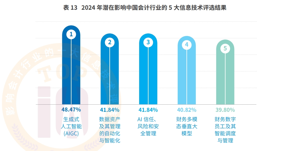 AI+会计档案：ag真人平台官方智慧档案实现“从数据到智慧”的跃迁