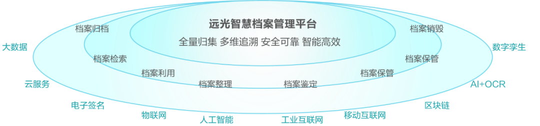 AI+会计档案：ag真人平台官方智慧档案实现“从数据到智慧”的跃迁