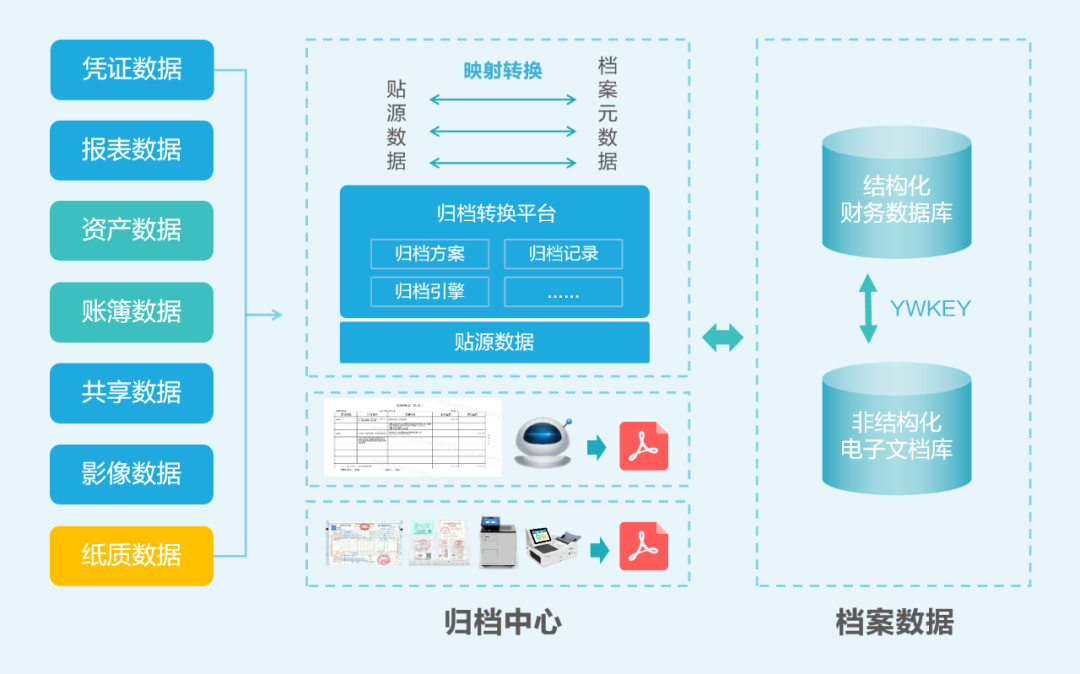 AI+会计档案：ag真人平台官方智慧档案实现“从数据到智慧”的跃迁