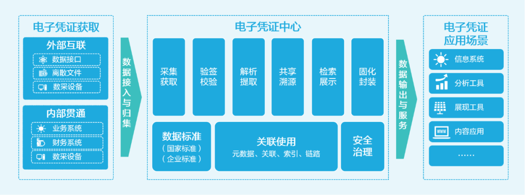 AI+会计档案：ag真人平台官方智慧档案实现“从数据到智慧”的跃迁